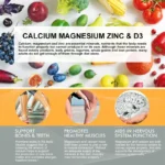 Calcium Magnesium Zinc & D3 Supplement, Supports Bone Strength, Muscle Function - Image 4