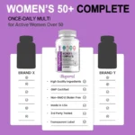 Women’s 50+ Complete Multivitamin - Supports Bone, Eye, Memory, Brain and Skin Health - Image 6